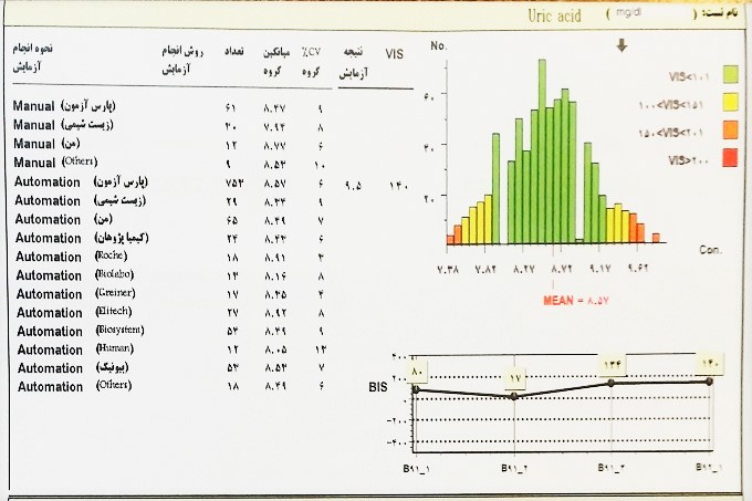 شرکت پیشگام ایرانیان